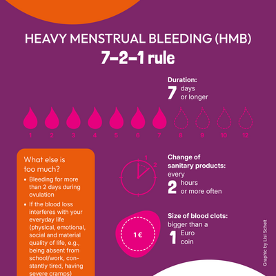 Heavy_menstrual_bleeding.png Heavy_menstrual_bleeding.png